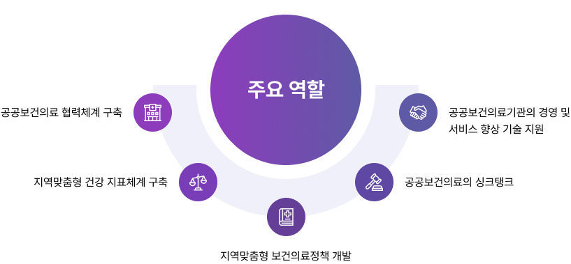 주요역할